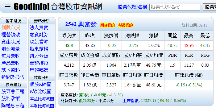 興富發股利可望配7元嗎 從何推斷 大家都在找解答 旅遊日本住宿評價